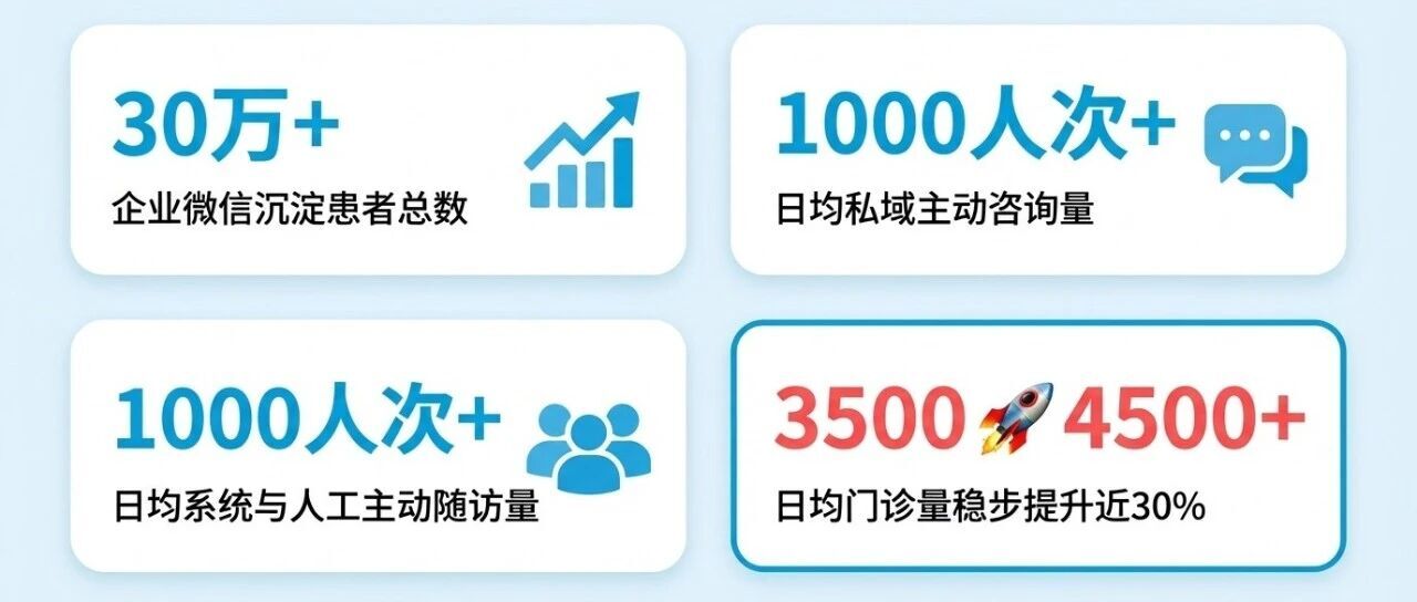 年沉淀30万患者好友池，这家三甲医院做对了什么？