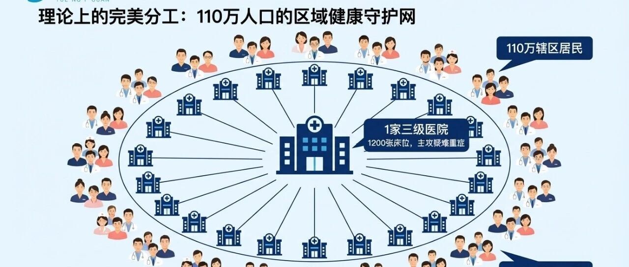 破局分级诊疗：如何依托“企业微信+AI大模型”重构紧密型医联体双向转诊生态？