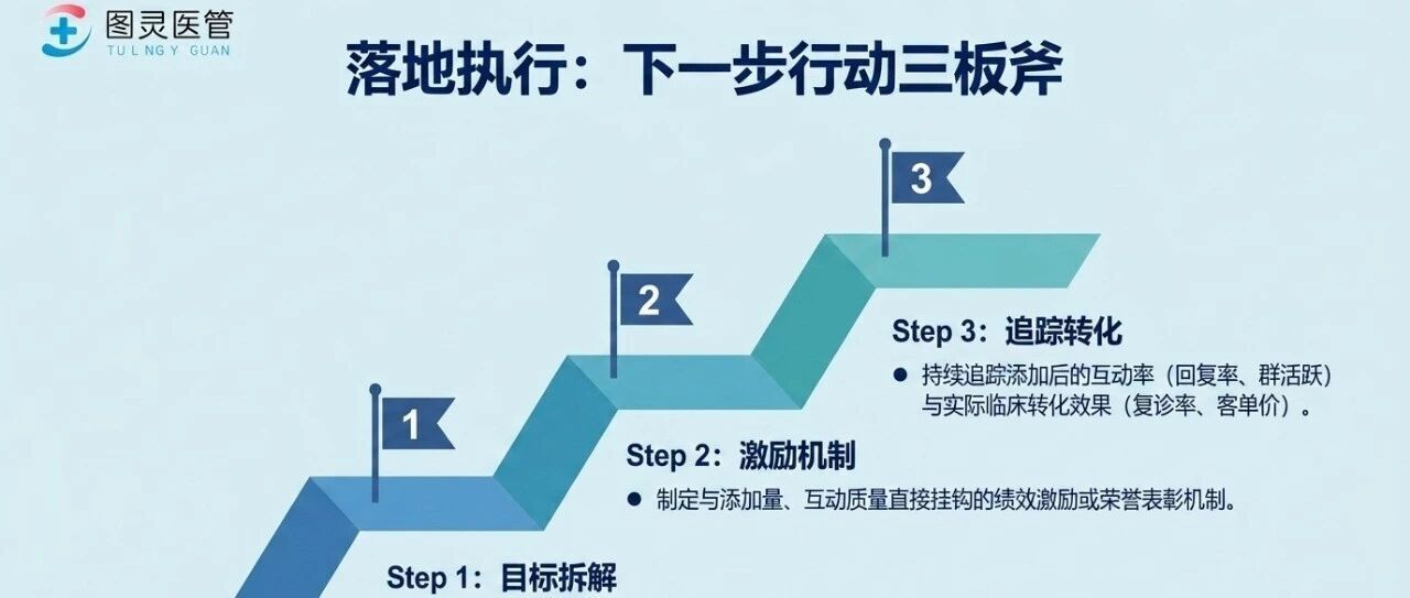 如何一年沉淀30万患者资产?医院企微私域的“目标设定”与“场景拆解”指南
