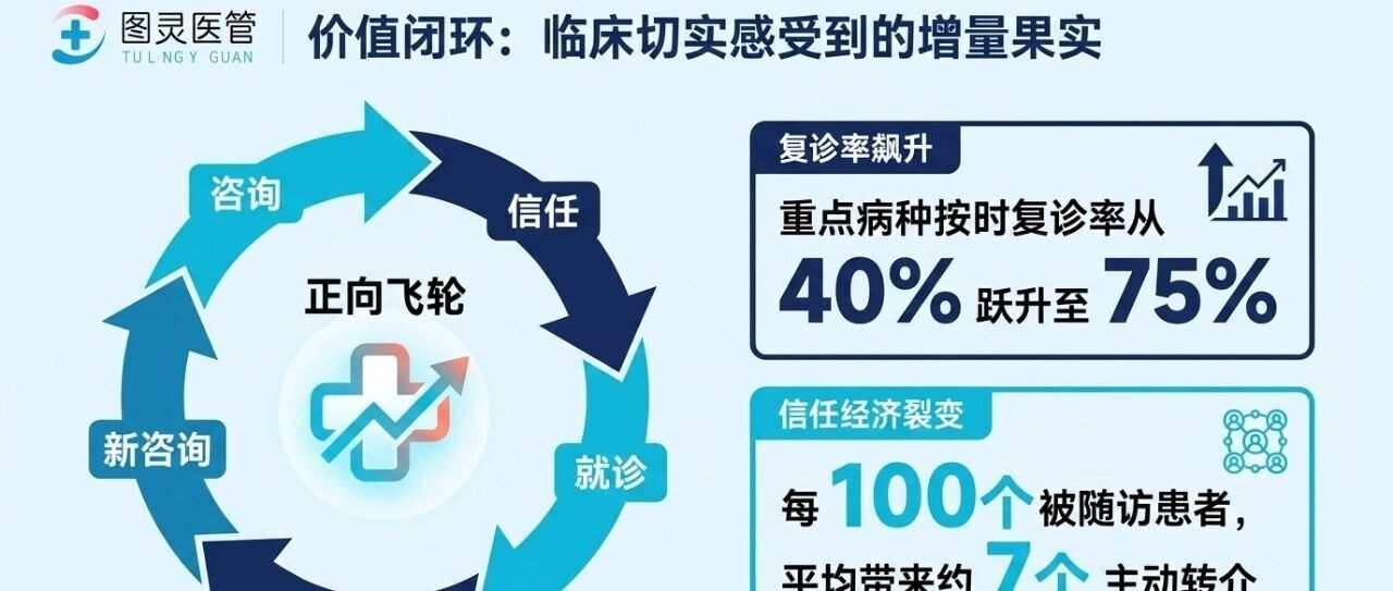 患者运营如何与临床形成合力？