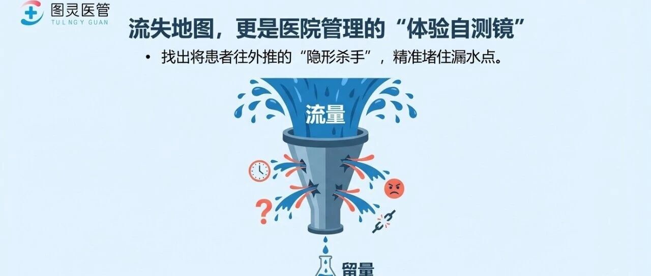 一文盘点易造成患者流失的30个场景，附患者流失地图