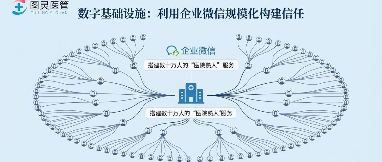 为何我们医院有很多专家，却缺少公众品牌感知呢