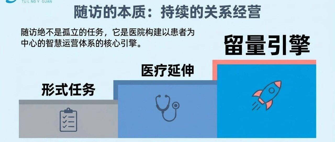 如果想做好随访,就不能只“做”随访