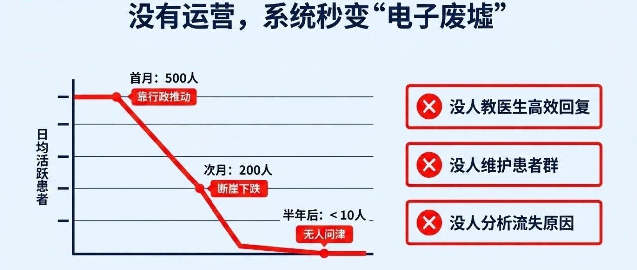 医院线上患者服务建设:三个"行业通病",我们医院有没?