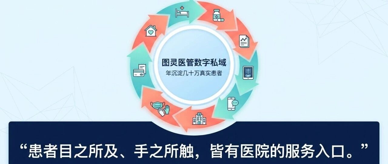 哪些场景添加患者?可以支撑年加20万患者好友