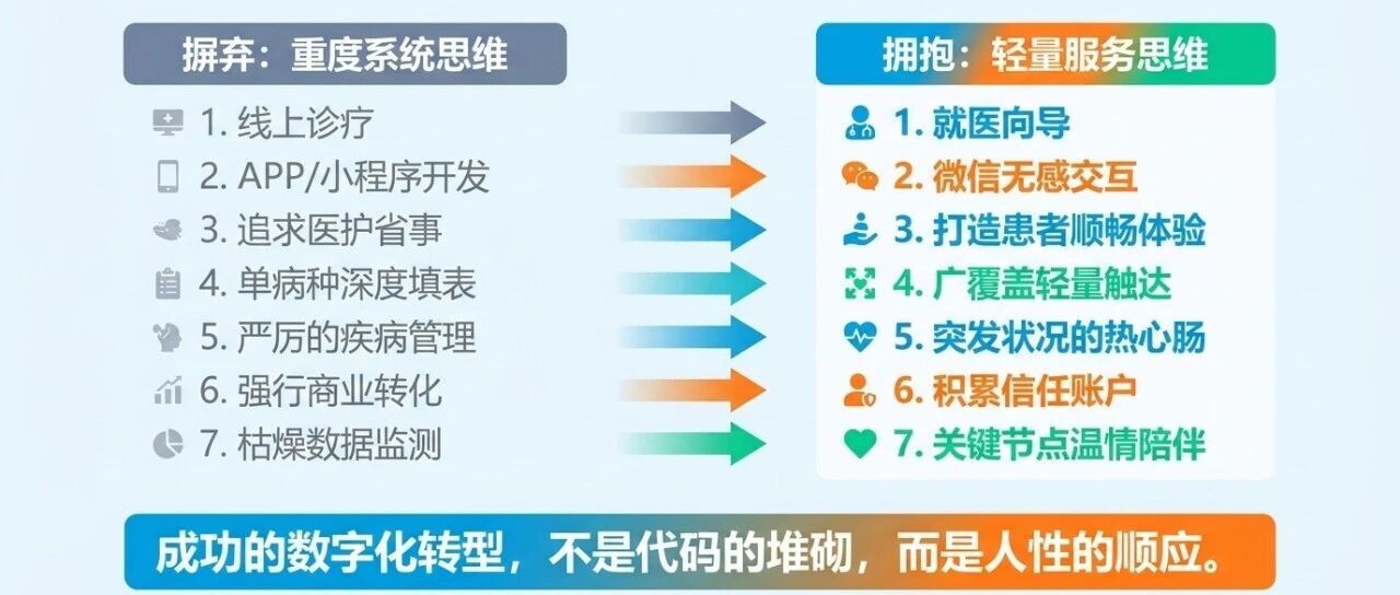 医院线上服务避坑指南:患者真正需要的到底是什么?