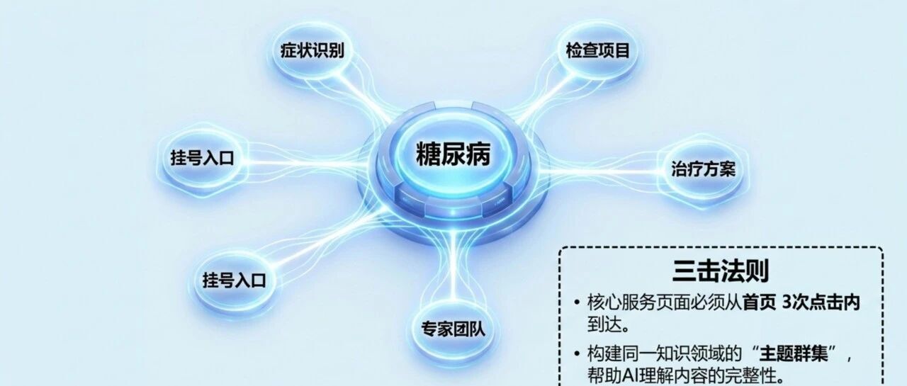 当患者有问题先问豆包，我们医院怎么抓住这波流量趋势？