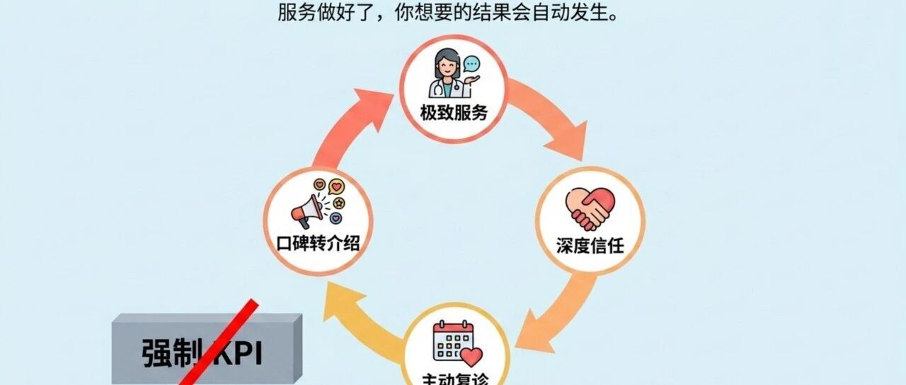 为什么很多医院的企微服务,换来的只有沉默和拉黑?