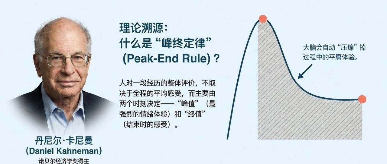 峰终定律融合数字化：三甲医院患者体验升级的“四两拨千斤”之道