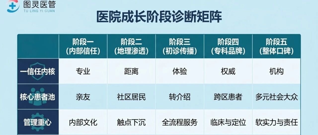 医院的患者从哪里来？一张“信任半径”地图，讲透新医院的流量来源