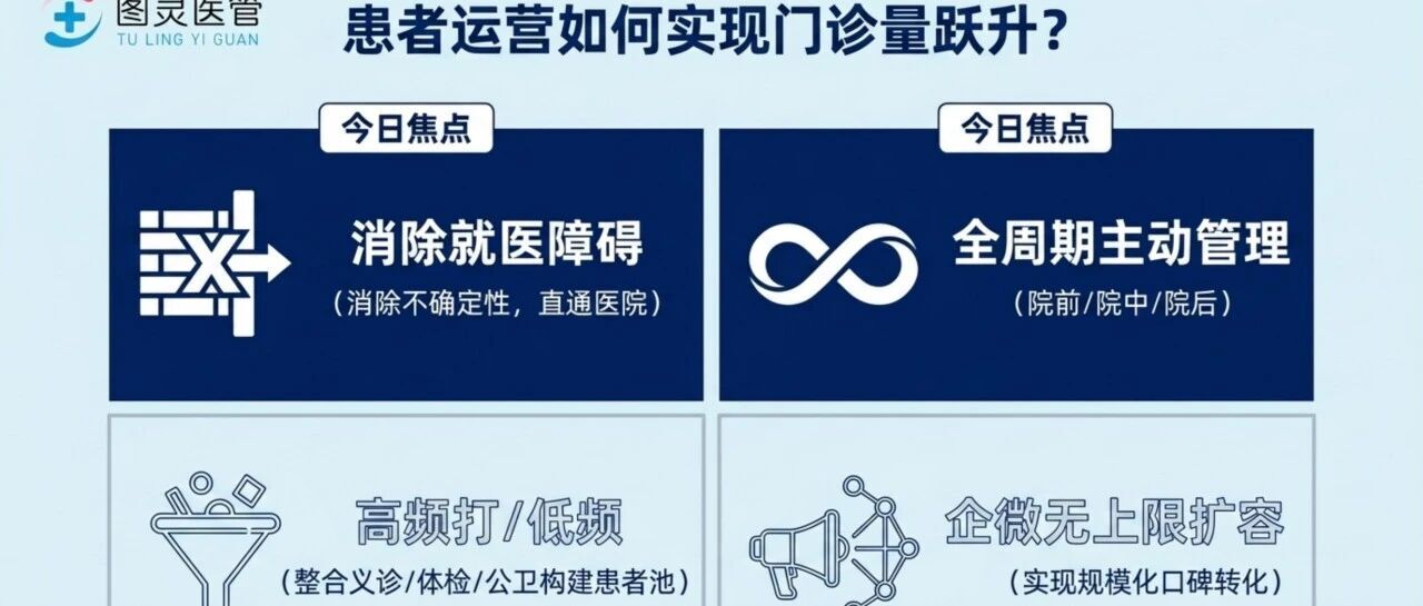 如何利用企业微信患者运营提升医院门诊量？