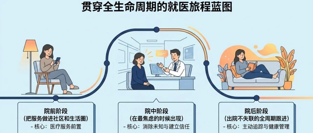 企微服务患者,哪些场景最值得做?