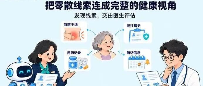 用了500小时 Workbuddy后，给我们的患者服务的3个要求和启发