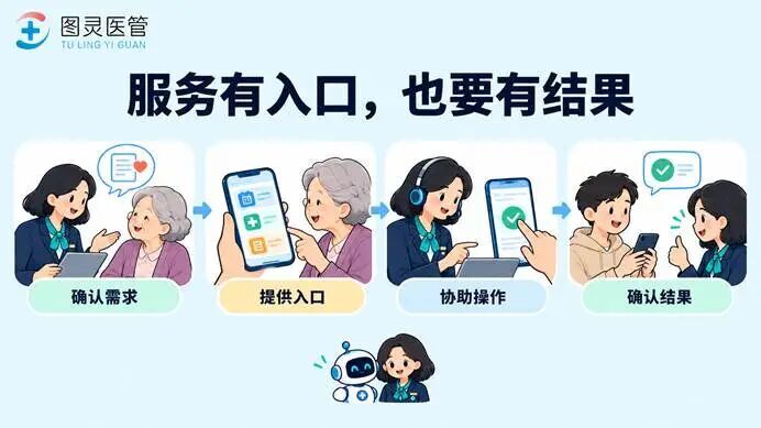 服务有入口，也要有结果